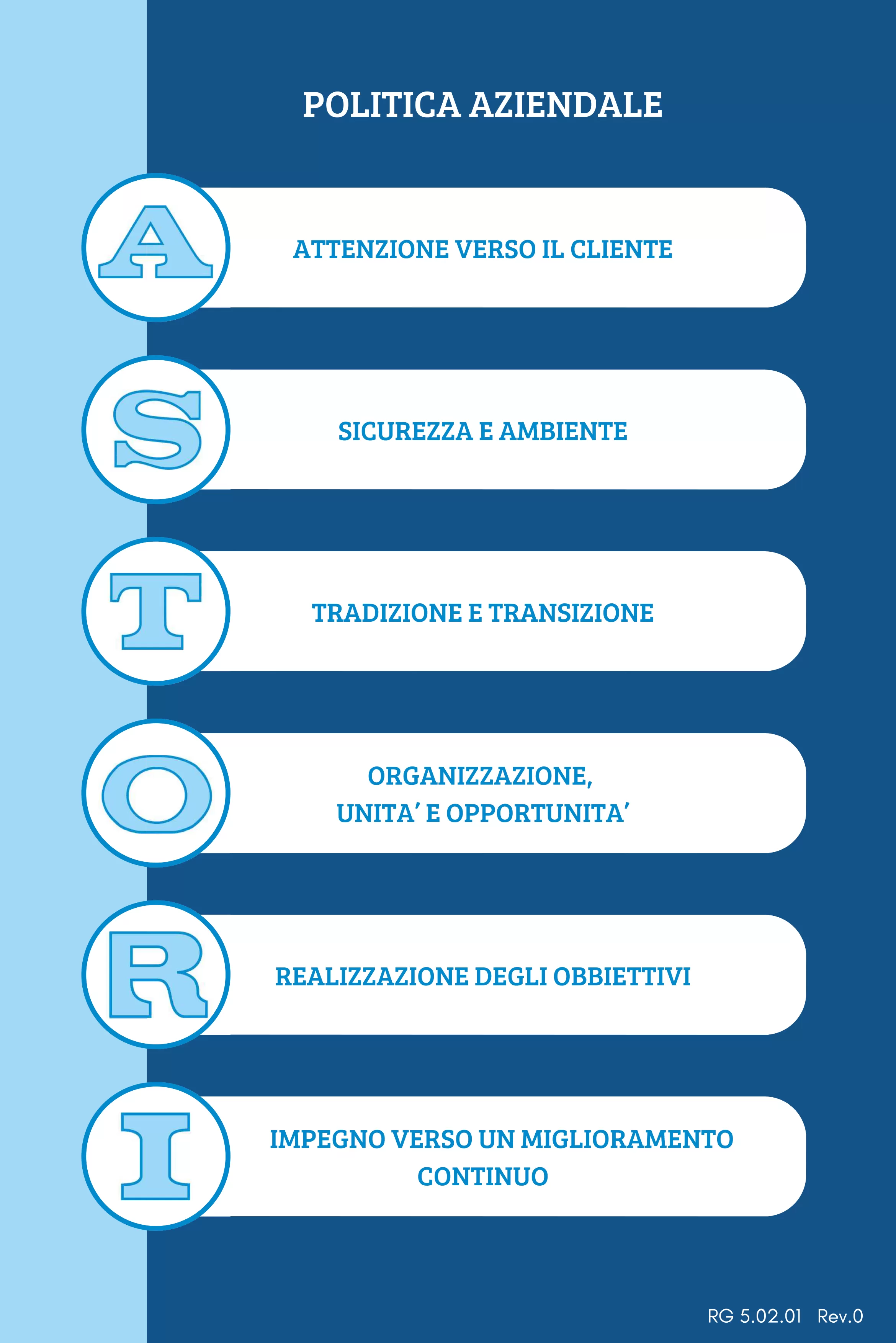 Politica Aziendale